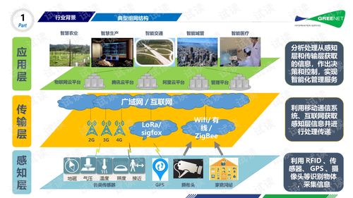 物聯(lián)網(wǎng)客戶服務(wù)與業(yè)務(wù)保障系統(tǒng)V1.6——2020年2月21日物聯(lián)網(wǎng)應(yīng)用服務(wù)升級