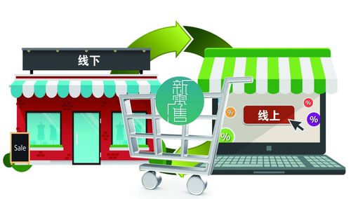 疫情后零售業(yè)洗牌 物聯(lián)網(wǎng)應(yīng)用服務(wù)驅(qū)動(dòng)行業(yè)全面升級