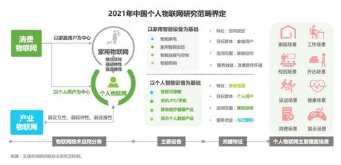 《2021個人物聯網白皮書》發布 運動健康與品質生活成核心場景，HOMA格局成型